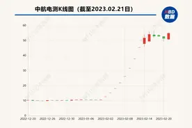 再融资观察｜成飞借壳8个“20cm”背后：国资证券化按下加速键，二级市场估值体系待更新图片