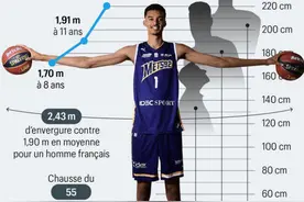 穿鞋已和姚明一样高，19岁的文班亚马还在长个 这个NBA准状元一天要吃五顿图片