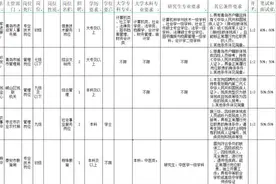 山东事业单位面向残疾人定向招录职位17个图片