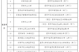 事关省考！云南多地发布重要提示图片