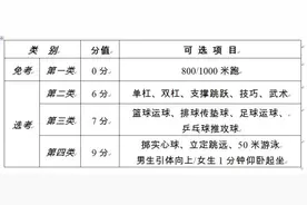江苏多地调整中考体育方案！这些项目暂停图片