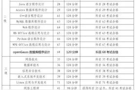全国计算机等级考试3月2日起报名！注意事项看过来→图片