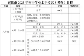 中考直通车｜总分800分！宿迁2023年中考方案新鲜出炉图片