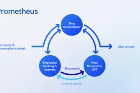 微软上线移动版新 Bing 引焦虑，外媒：这种 ChatGPT 式搜索成本增加了 10 倍，谁来买单？图片