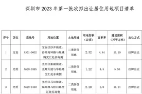 深圳今年第一批次拟出让5宗居住用地，用地面积10.58万平方米图片