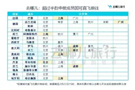 德国取消中国游客入境防疫要求，北京等6地有直飞航班图片