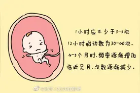 如何发现胎动异常？怎样判断胎儿宫内是否缺氧？图片