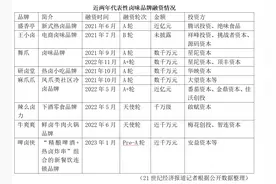 卤味巨头业绩齐跌，一级市场的王小卤们如何突围？图片