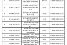 中银理财新加入，个人养老金理财产品增加至18款图片