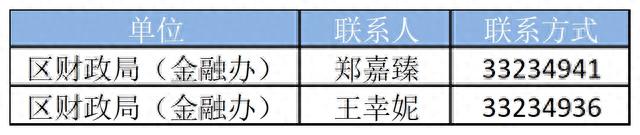 好期贷逾期金额，单笔最高可贷1000万元，按时还款还有补贴闵行批次贷已开放申请 配图06