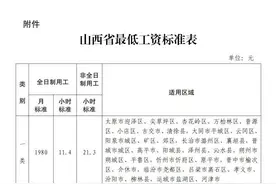 山西调整最低工资标准，2023年1月1日起施行图片
