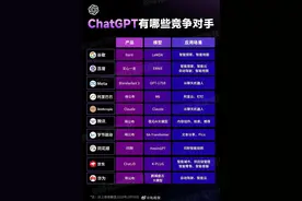 字节加入ChatGPT之战，搜索、智创两部门牵头；今日头条“发现”频道日活超千万>>速看APP一周大事件图片