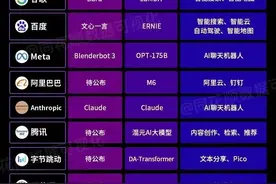 字节加入ChatGPT之战，搜索、智创两部门牵头；今日头条“发现”频道日活超千万>>速看APP一周大事件图片
