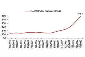 新加坡房租跃居亚洲第一贵，已经超越香港图片