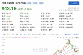 恒瑞医药，人事密集调整，深陷转型阵痛图片