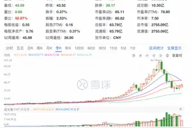 恒瑞医药，人事密集调整，深陷转型阵痛图片