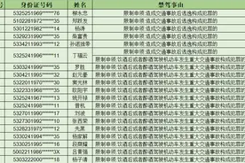 19名司机被终生禁驾！云南交警持续开展“五大曝光”行动图片
