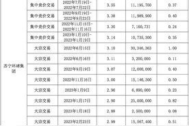 苏宁环球：第一大股东权益变动-5%，减持计划尚未实施完毕图片