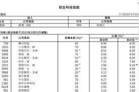 恒生指数“调结构”：腾讯控股比重下跌或影响资金配置图片