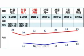 油腻脸不光靠涂抹，中医这俩妙招你直接拿去用！图片