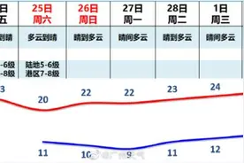 油腻脸不光靠涂抹，中医这俩妙招你直接拿去用！图片