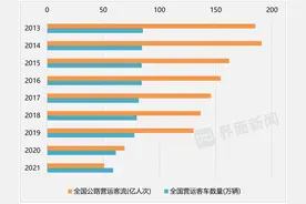 汽车站正在消失，客运大巴开往何处？图片