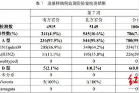 “奥司他韦”怎么吃？囤不囤？一文读懂图片