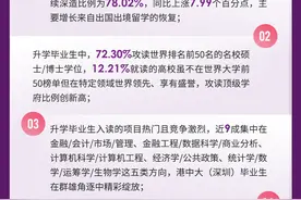 港中大（深圳）发布2022届本科毕业生就业质量报告，平均年薪16.69万元图片