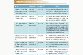 南财发布《互联网反垄断与投资影响报告2022》：全球反垄断立法立规纵深推进 中国新反垄断法、欧盟数字市场法落子图片