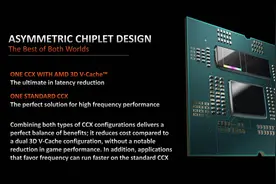 Ryzen 7 7800X3D的模拟测试表明，游戏性能不会和7950X3D有太大差距图片