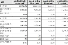 钵施然：拟冲刺上交所主板IPO上市，预计投入募资11.86亿元，报告内存专利权纠纷等诉讼事项图片