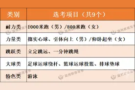 宁波体育中考新政发布，男子1000米/女子800米跑步由必测项目调整为选测项目！浙江多地今天调整体育中考政策图片