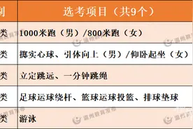 宁波体育中考新政发布，男子1000米/女子800米跑步由必测项目调整为选测项目！浙江多地今天调整体育中考政策图片