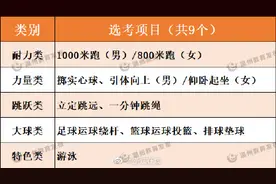 浙江多地调整2023年体育中考政策图片