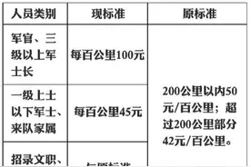 军人探亲路费，标准增加了！图片