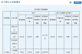 银行卡每天被限制交易5000元？银行回应来了！图片