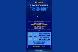（图表）［星空有约］3月2日傍晚，夜空中“最亮”的两颗星星“浪漫相拥”图片