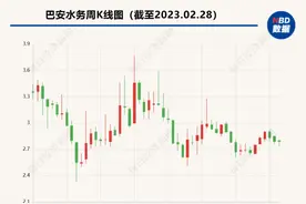 一个多月豪掷逾14亿！ 中国联塑旗下公司举牌科达制造，此前参与巴安水务定增被深套图片