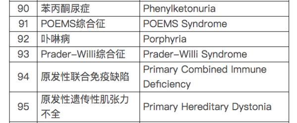 卟啉症怎么读（国际罕见病日）