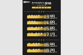 手动挡爱好者的福音！型格HATCHBACK上市售13.99万起图片