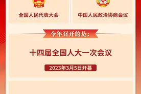 两会知多少丨全国两会是什么？4张图速览图片