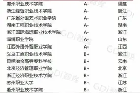 喜讯 | 海外院应用英语专业获评GDI智库高职专科专业评估A档专业图片