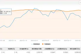 荣盛发展今日大宗交易折价成交2592.51万股，成交额5599.82万元图片
