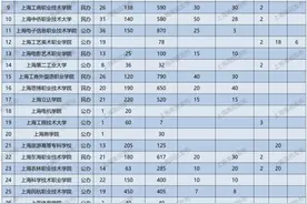 高招｜2023沪专科自招35所高校招生章程公布！图片