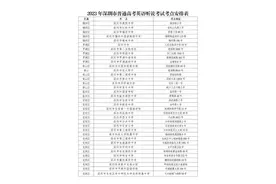 深圳市2023年普通高考英语听说考试将于本周末开考图片