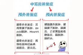 中耳炎的并发症很严重图片