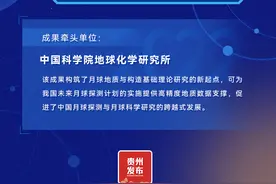 十张海报 带你看贵州2022年度“十大科技创新成果”图片