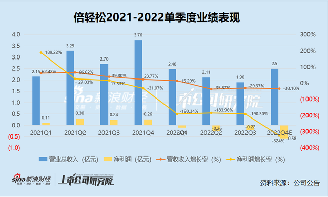 2022ӯתص Ӫ˾ĭȻ
