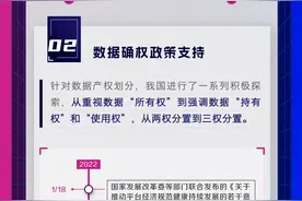 一图看懂丨数据资产“入表”加速，数据确权重要性凸显，如何布局？看这份指南图片