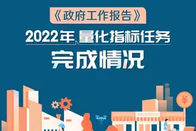 《政府工作报告》2022年量化指标任务完成情况公布图片
